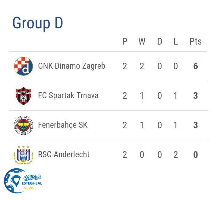 جدول رده بندی گروه D