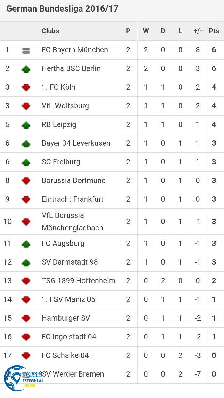 BundesligaStandinW2