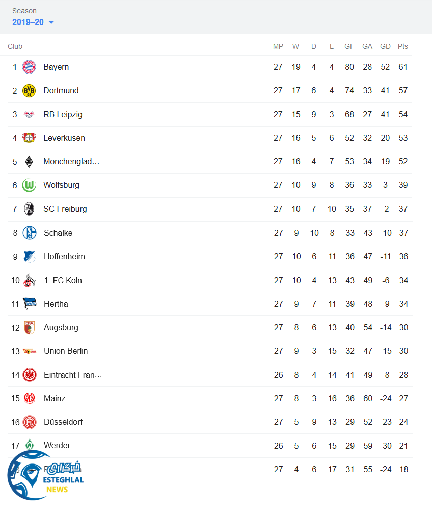 جدول رده بندی