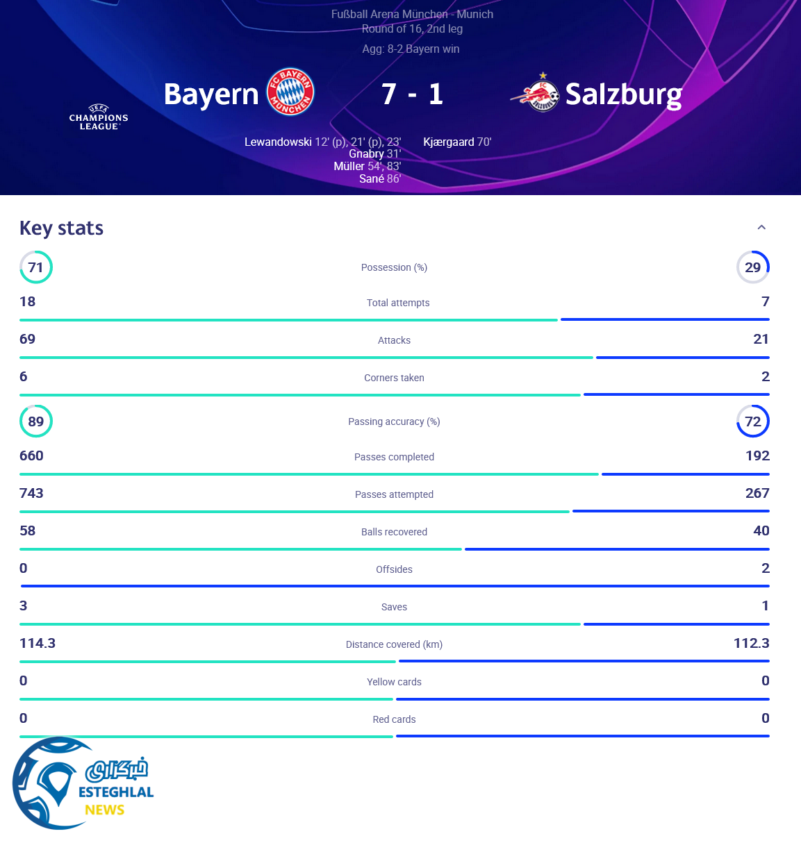 بایرن مونیخ 7-1 سالزبورگ