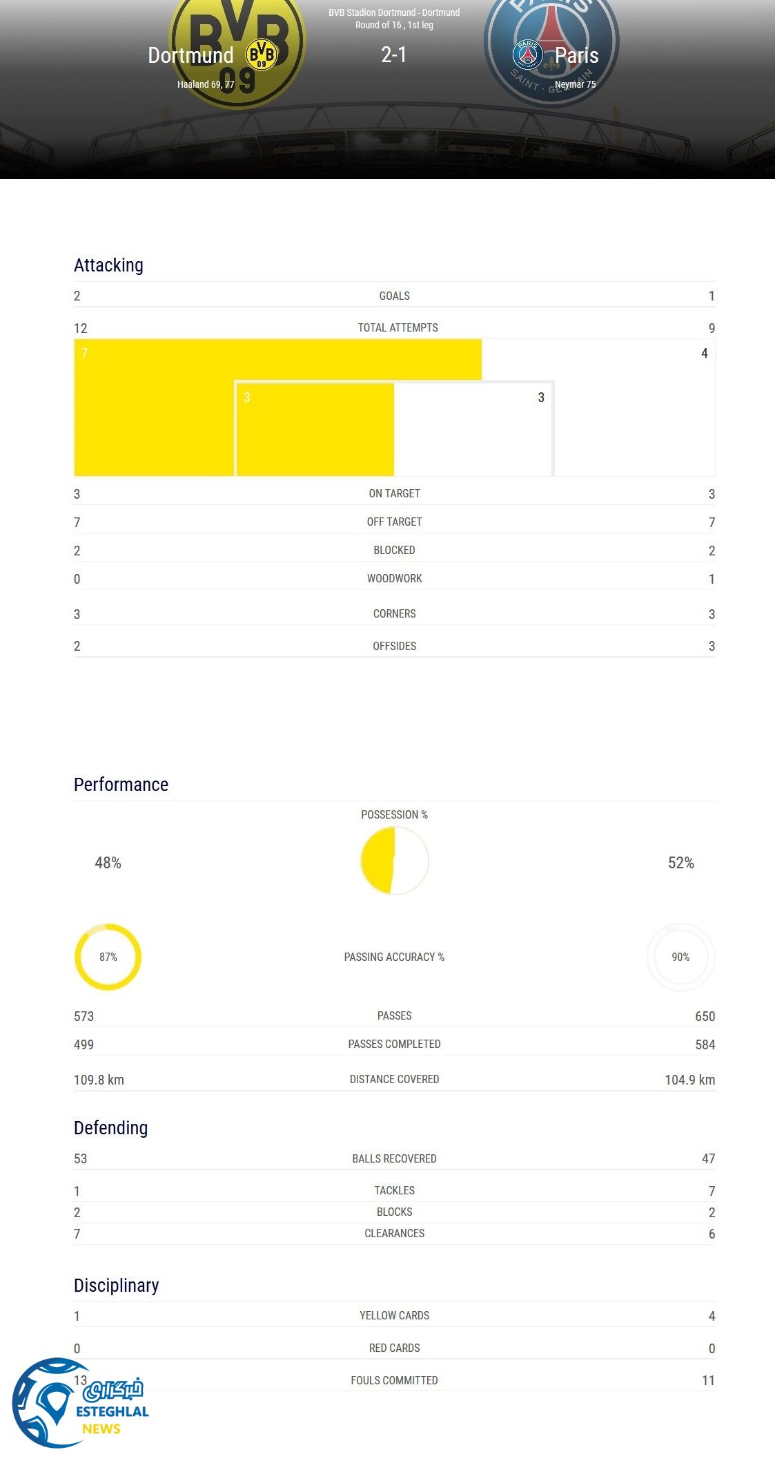 آمار دیدار دورتموند و پاریس