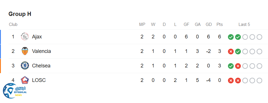 جدول رده بندی