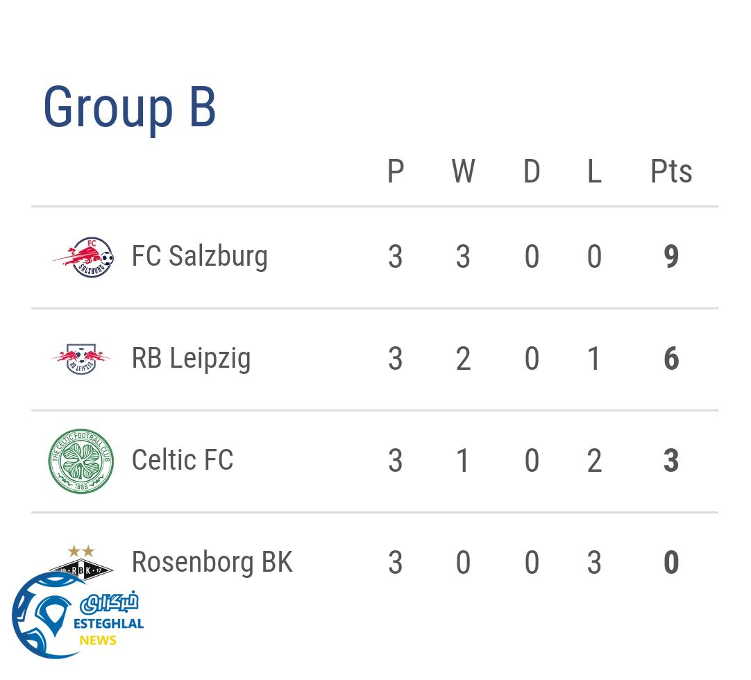 جدول رده بندی گروه B