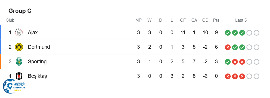 جدول رده بندی