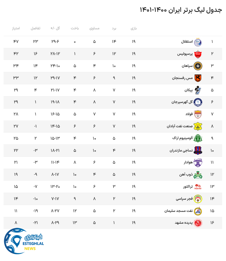جدول رده بندی