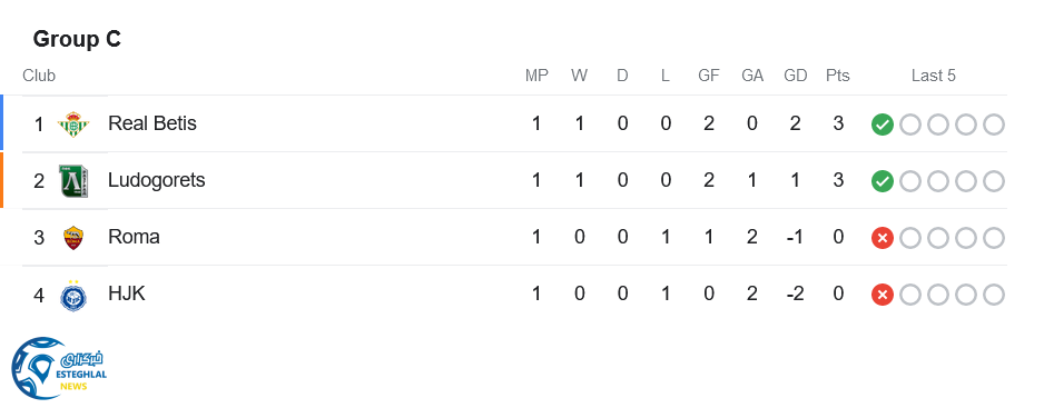 جدول رده بندی