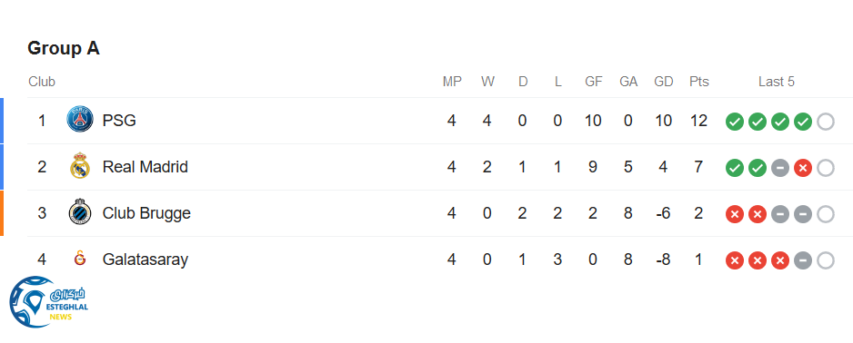 جدول رده بندی