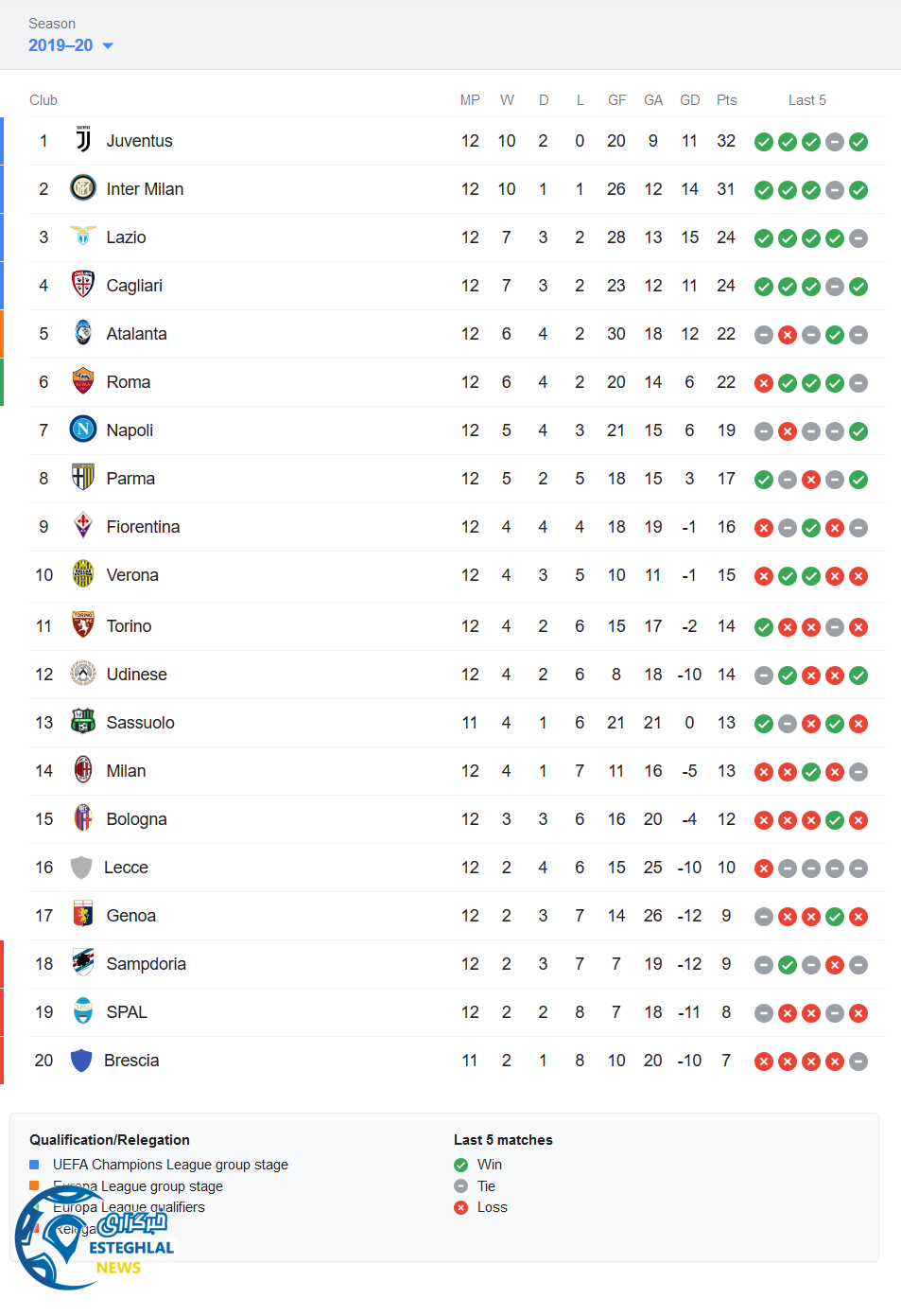جدول رده بندی