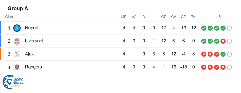 جدول رده بندی