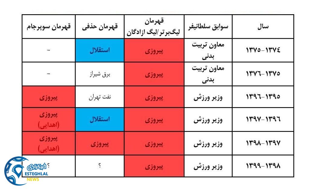 مسعود سلطانی فر