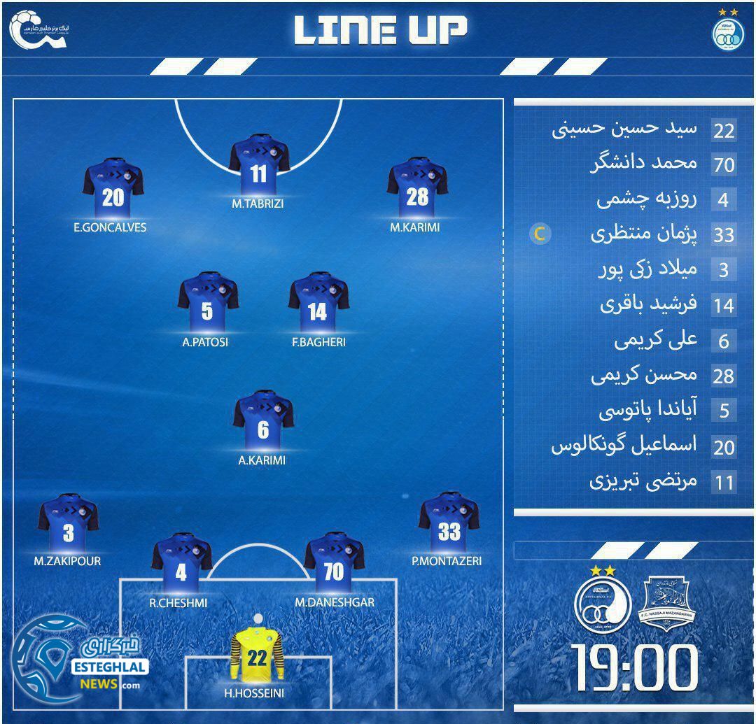 ترکیب استقلال