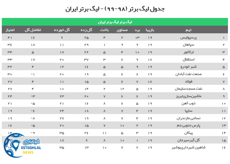 جدول رده بندی