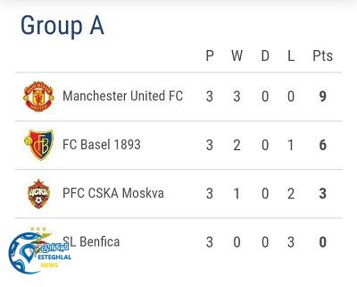 جدول رده بندی گروه A