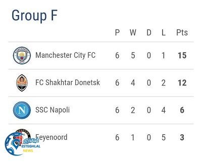 جدول رده بندی گروه F