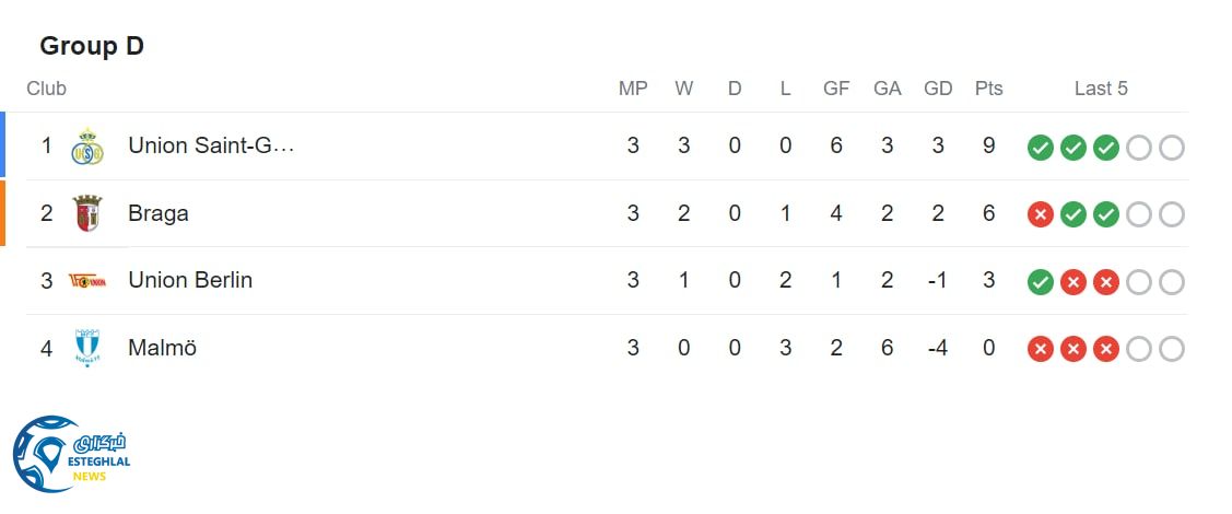 جدول رده بندی