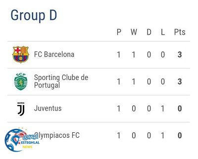 جدول رده بندی گروه D