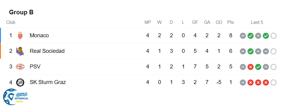 جدول رده بندی