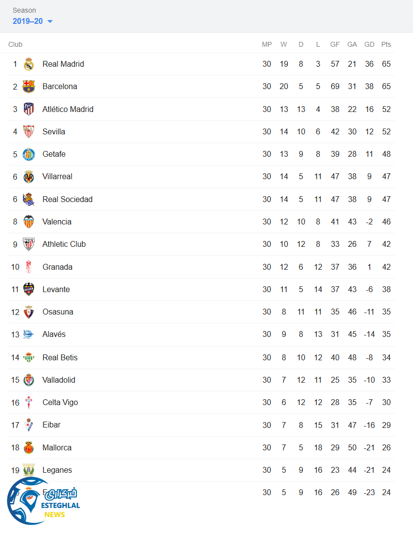 جدول رده بندی