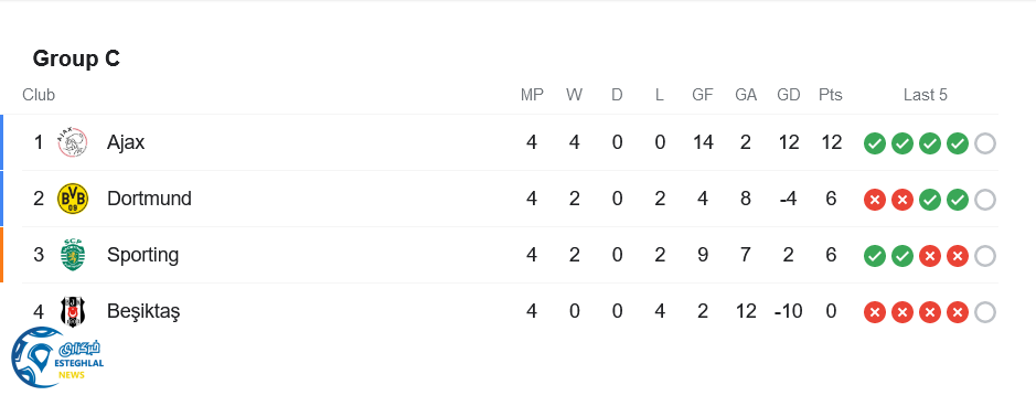 جدول رده بندی