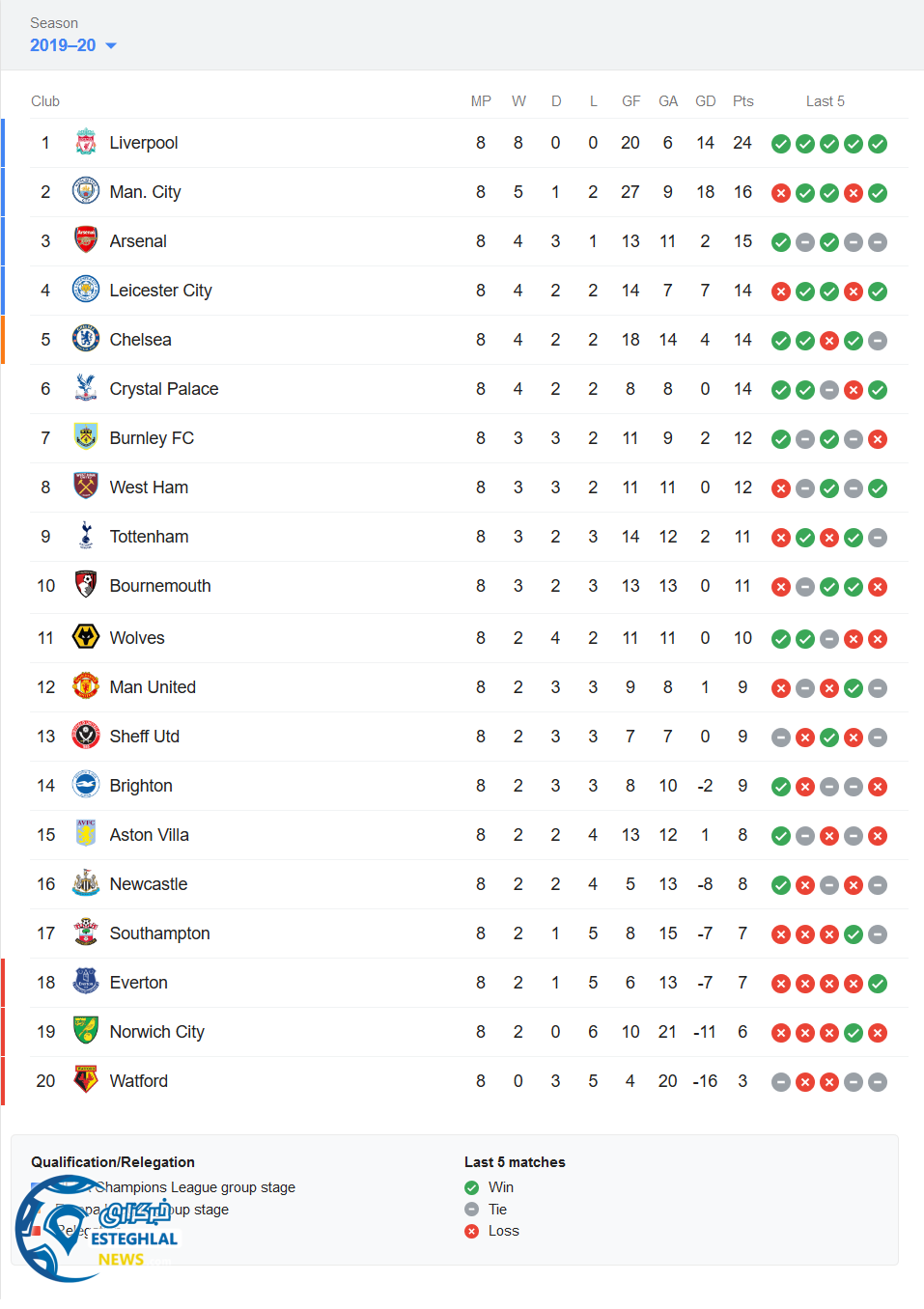جدول رده بندی