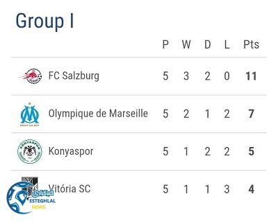 جدول رده بندی گروه I