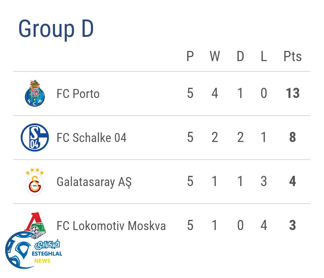 جدول رده بندی گروه D