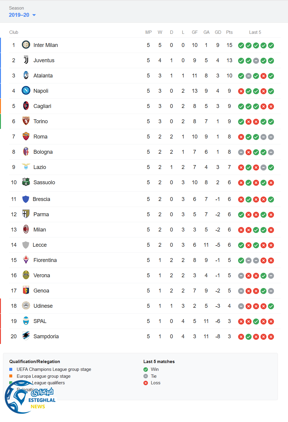 جدول رده بندی