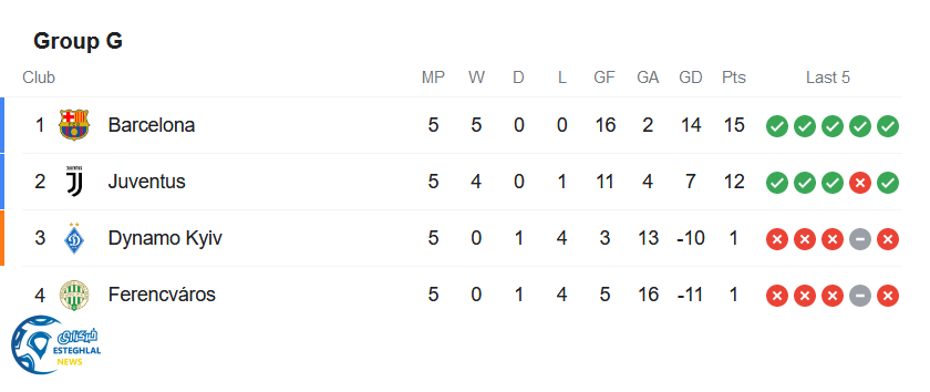 جدول رده بندی 