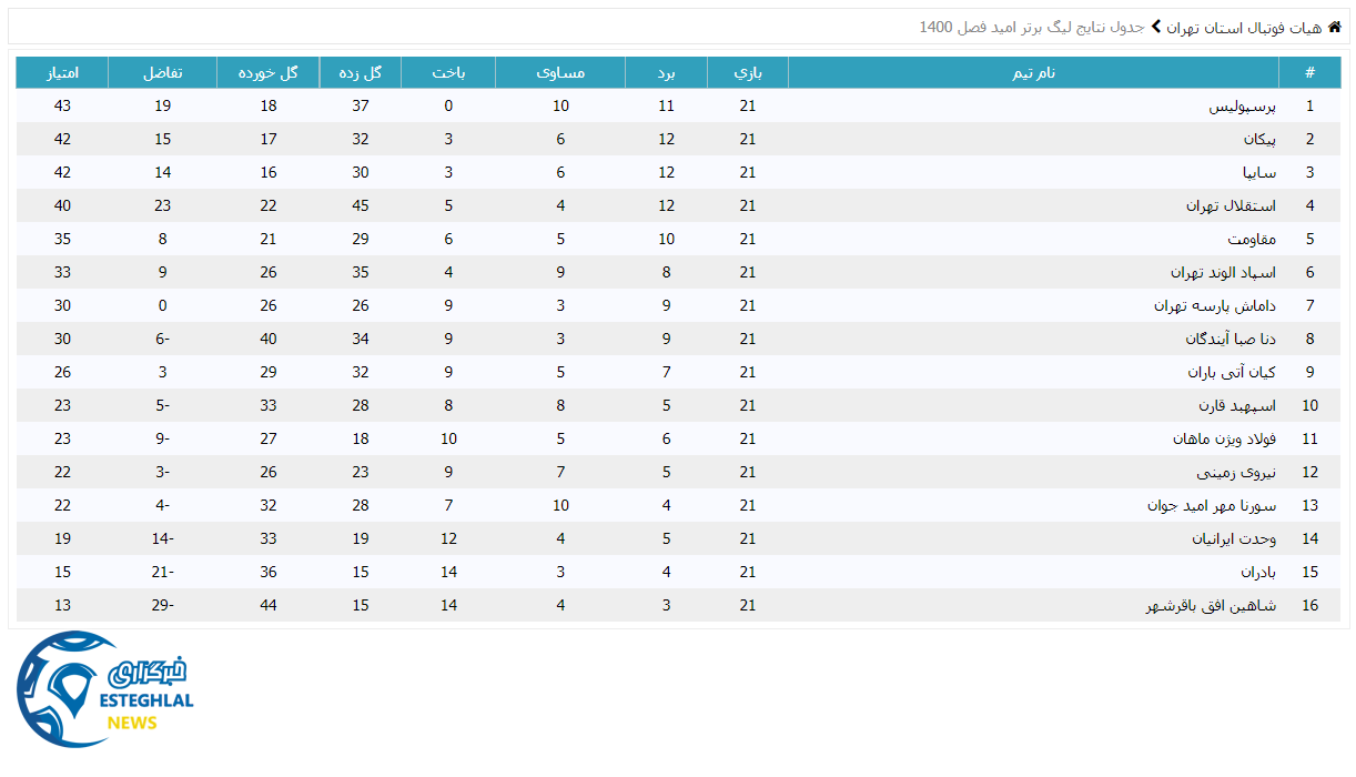 جدول رده بندی لیگ برتر امید