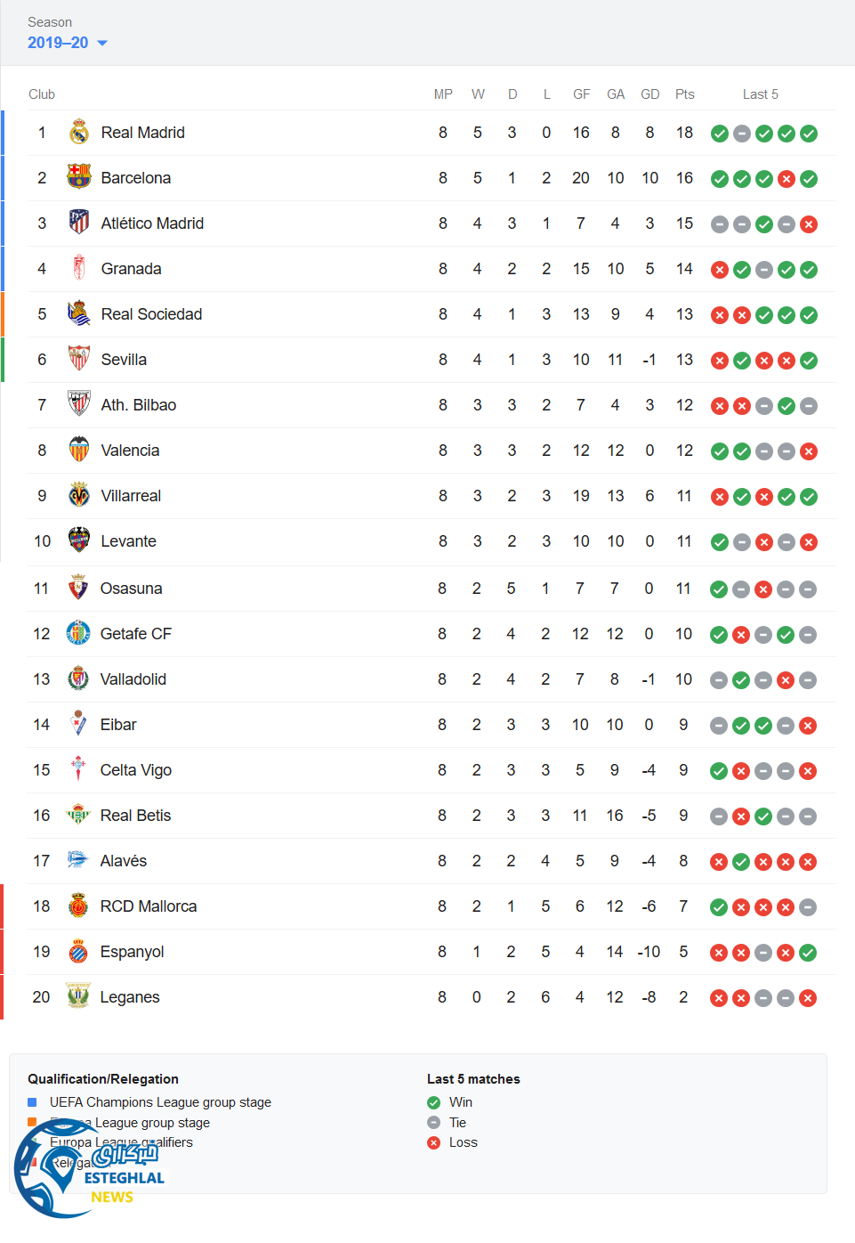 جدول رده بندی