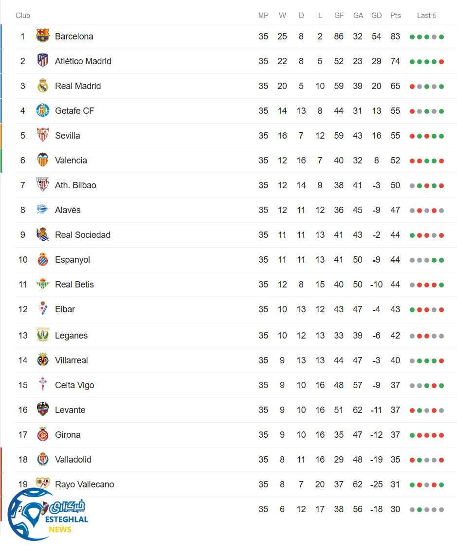 جدول رده بندی