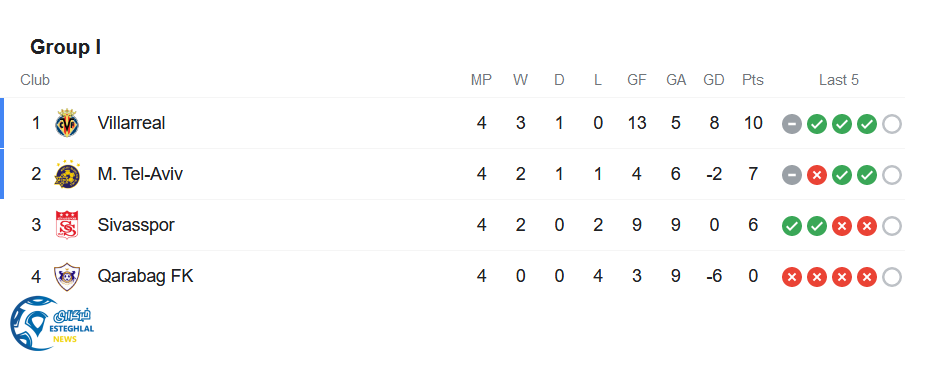 جدول رده بندی