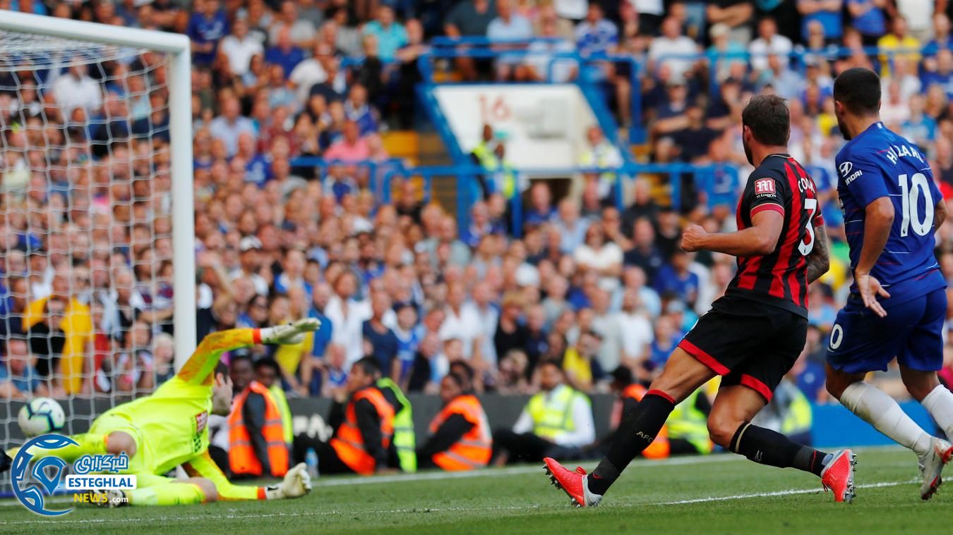 لیگ برتر انگلیس