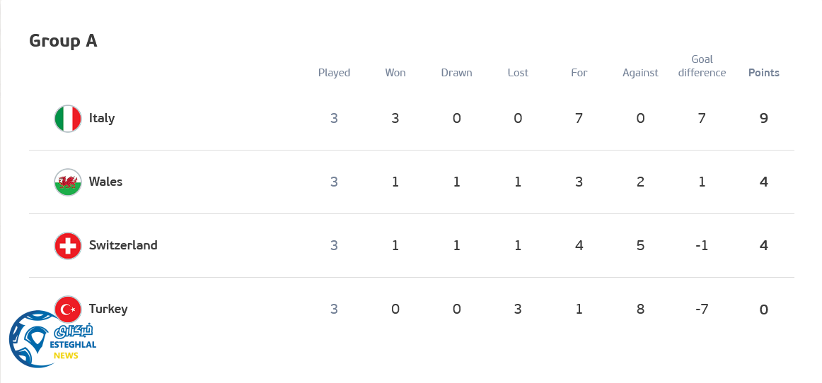 جدول رده بندی