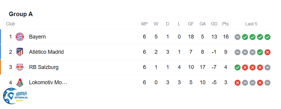 جدول رده بندی