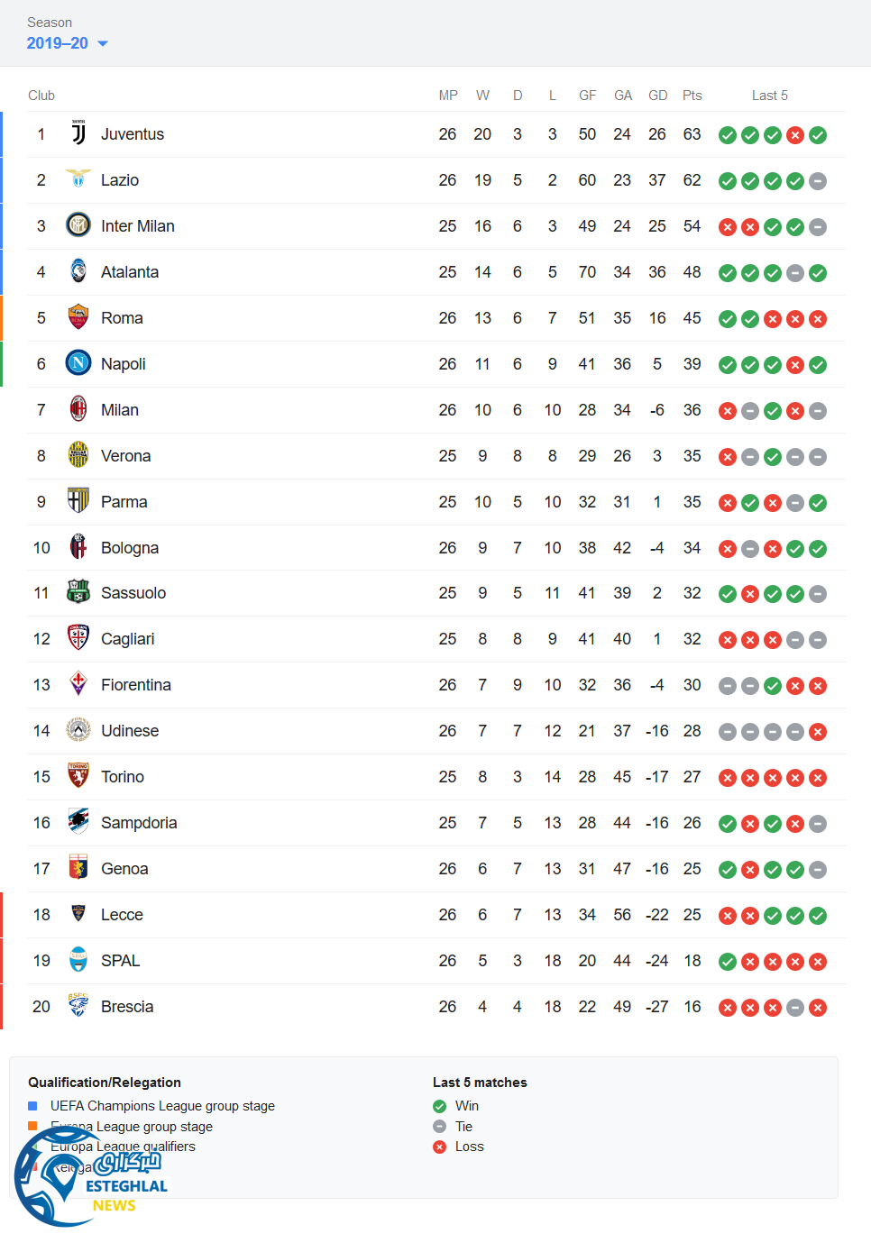 جدول رده بندی