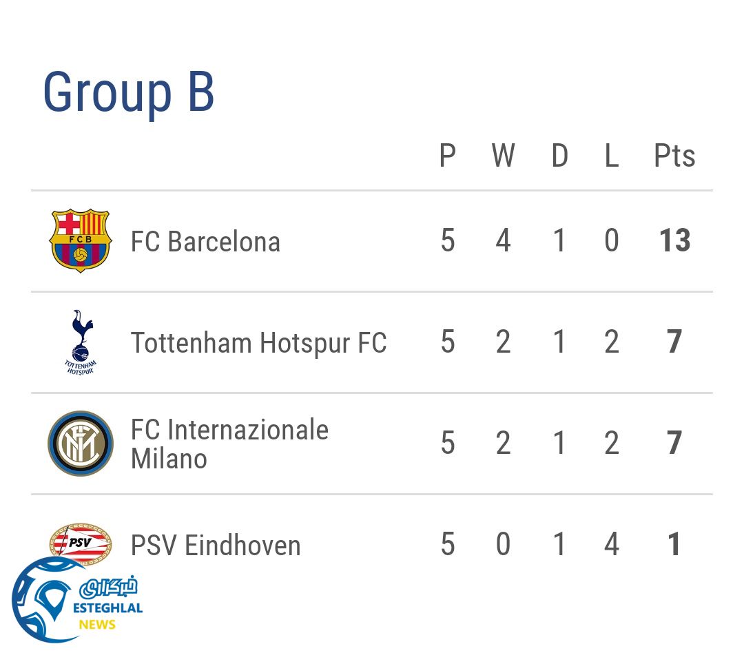 جدول رده بندی گروه B