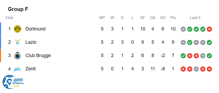 جدول رده بندی