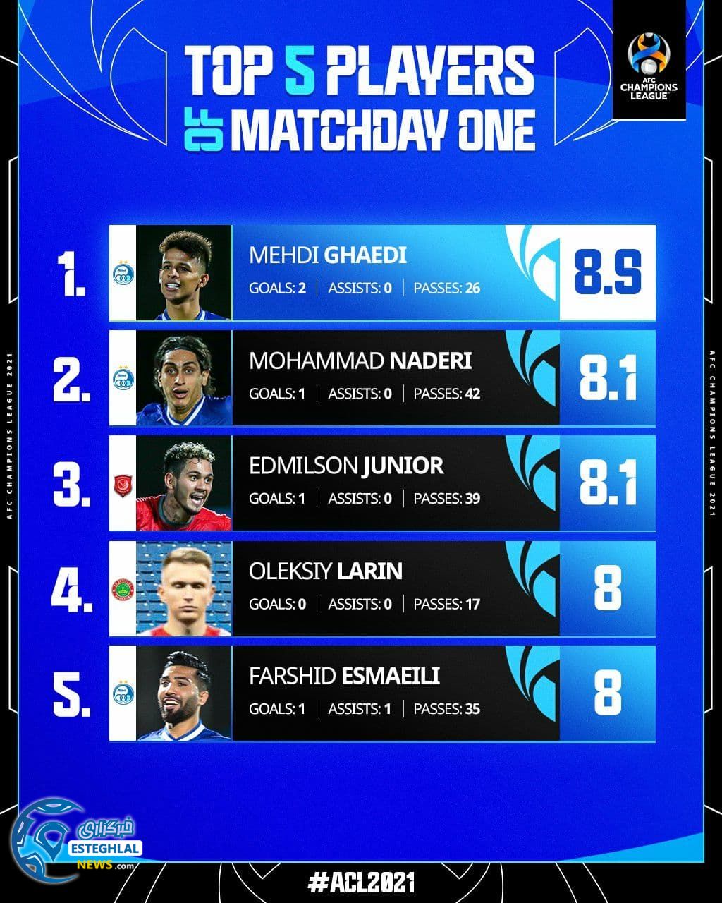 بهترین های آسیا