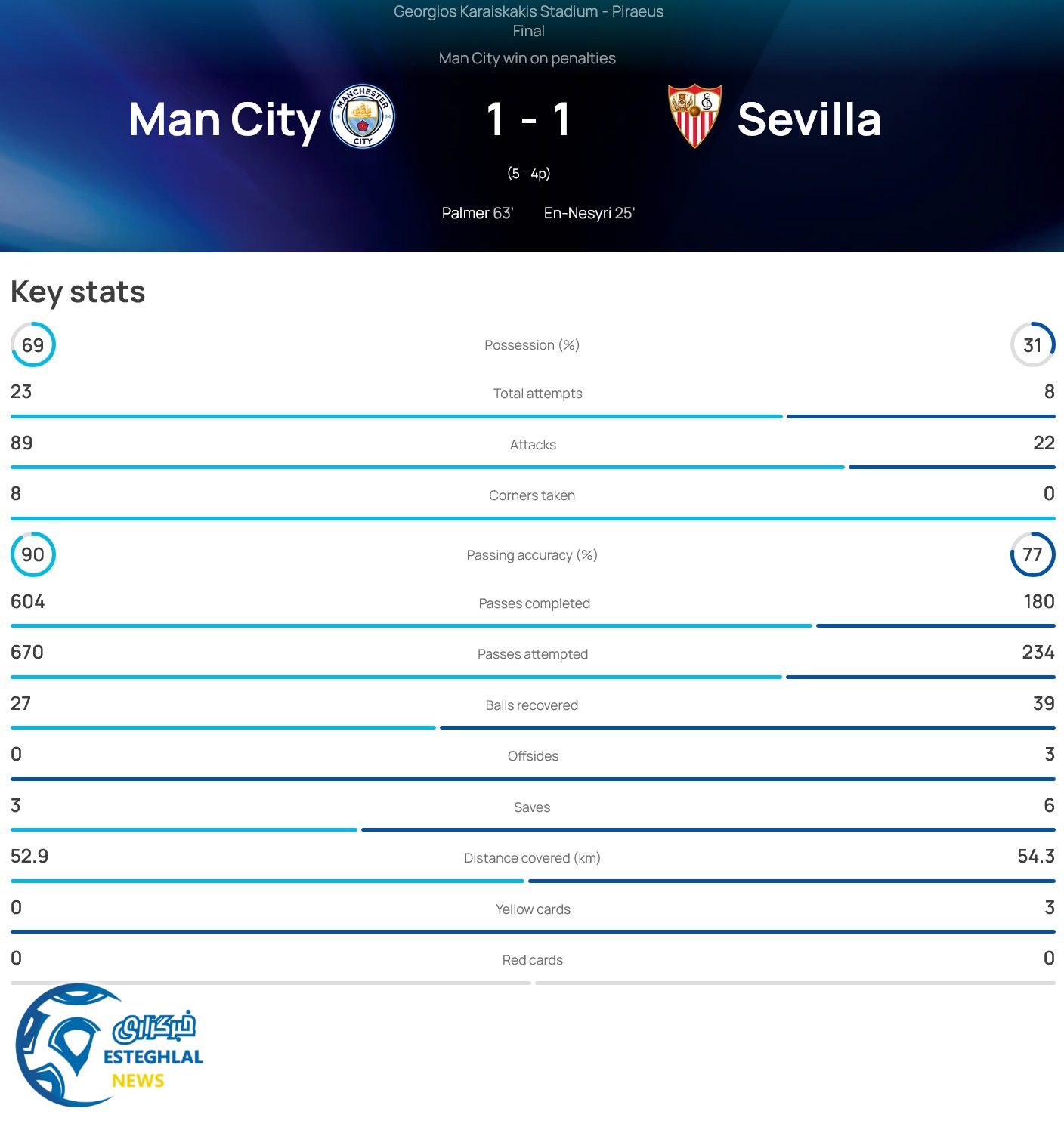 منچسترسیتی 1(5)-(4)1 سویا