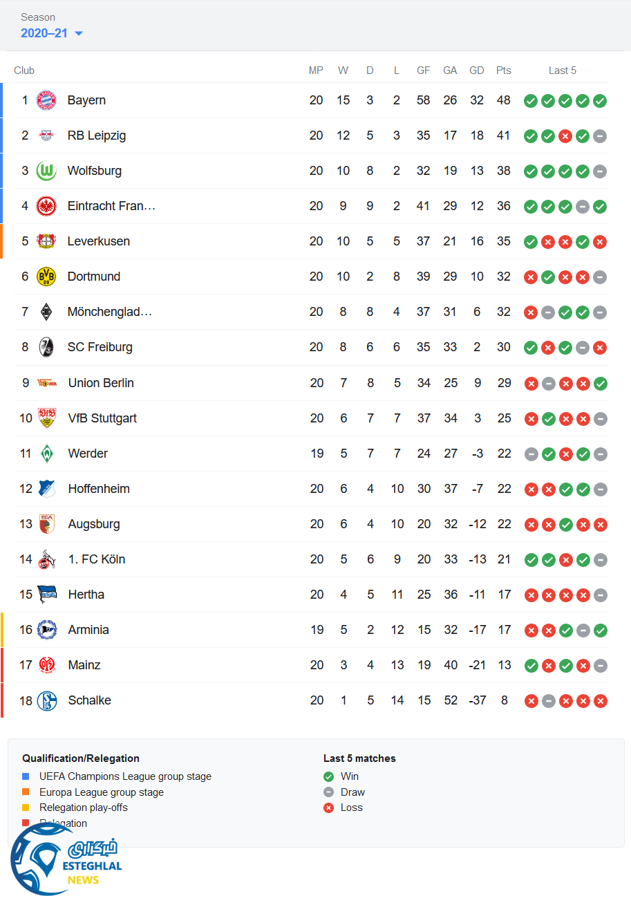 جدول رده بندی