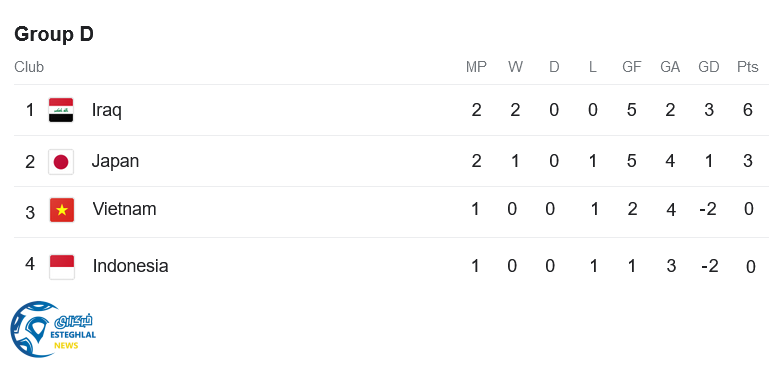 جدول رده بندی