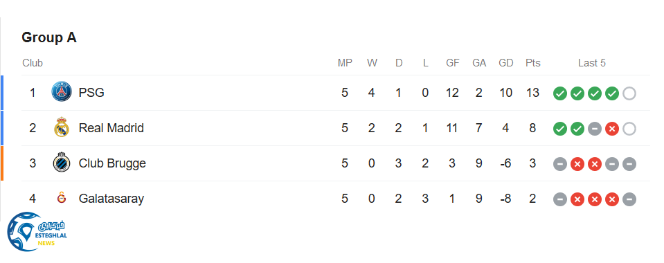 جدول رده بندی