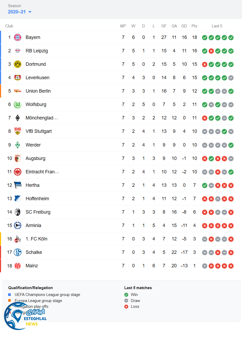 جدول رده بندی