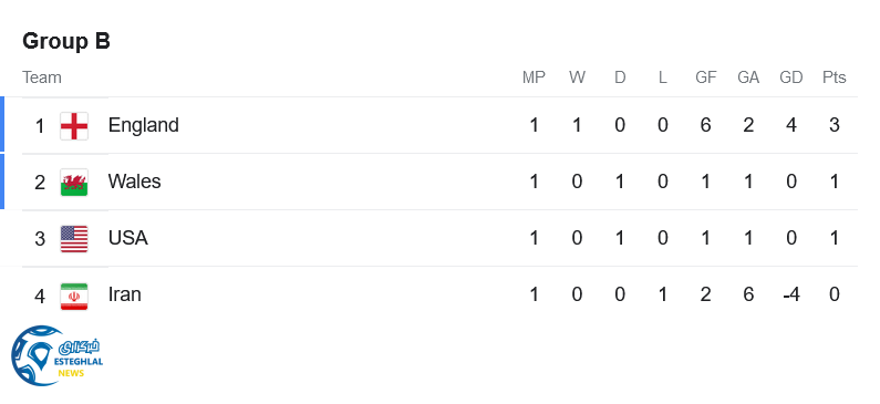 جدول رده بندی