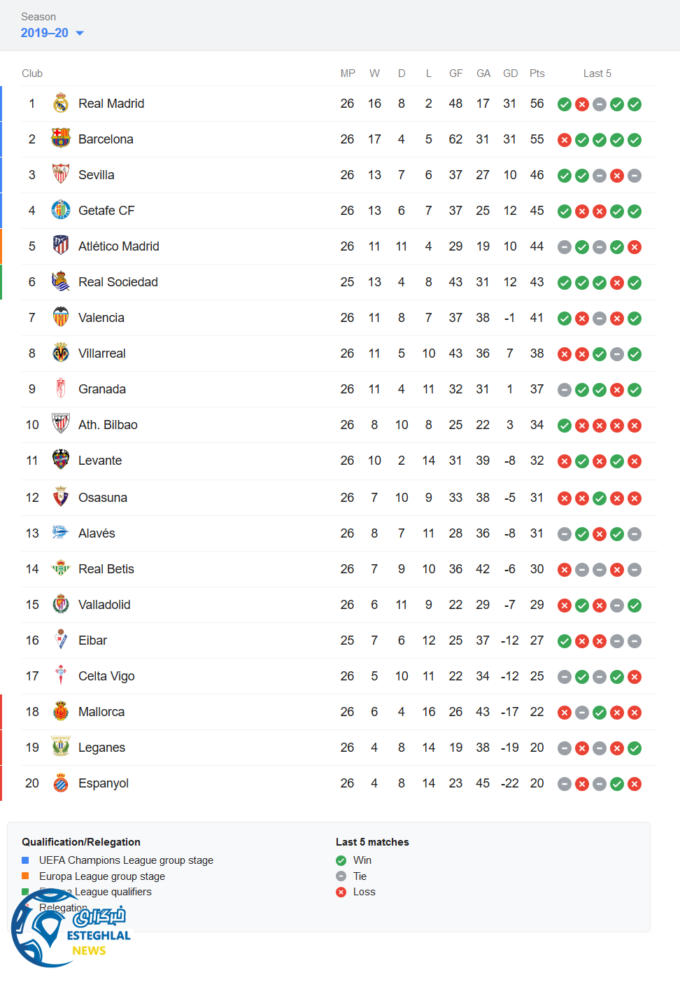 جدول رده بندی