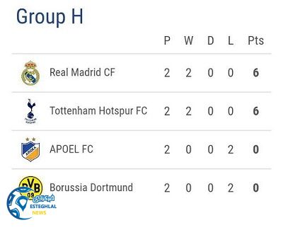 جدول رده بندی گروه H