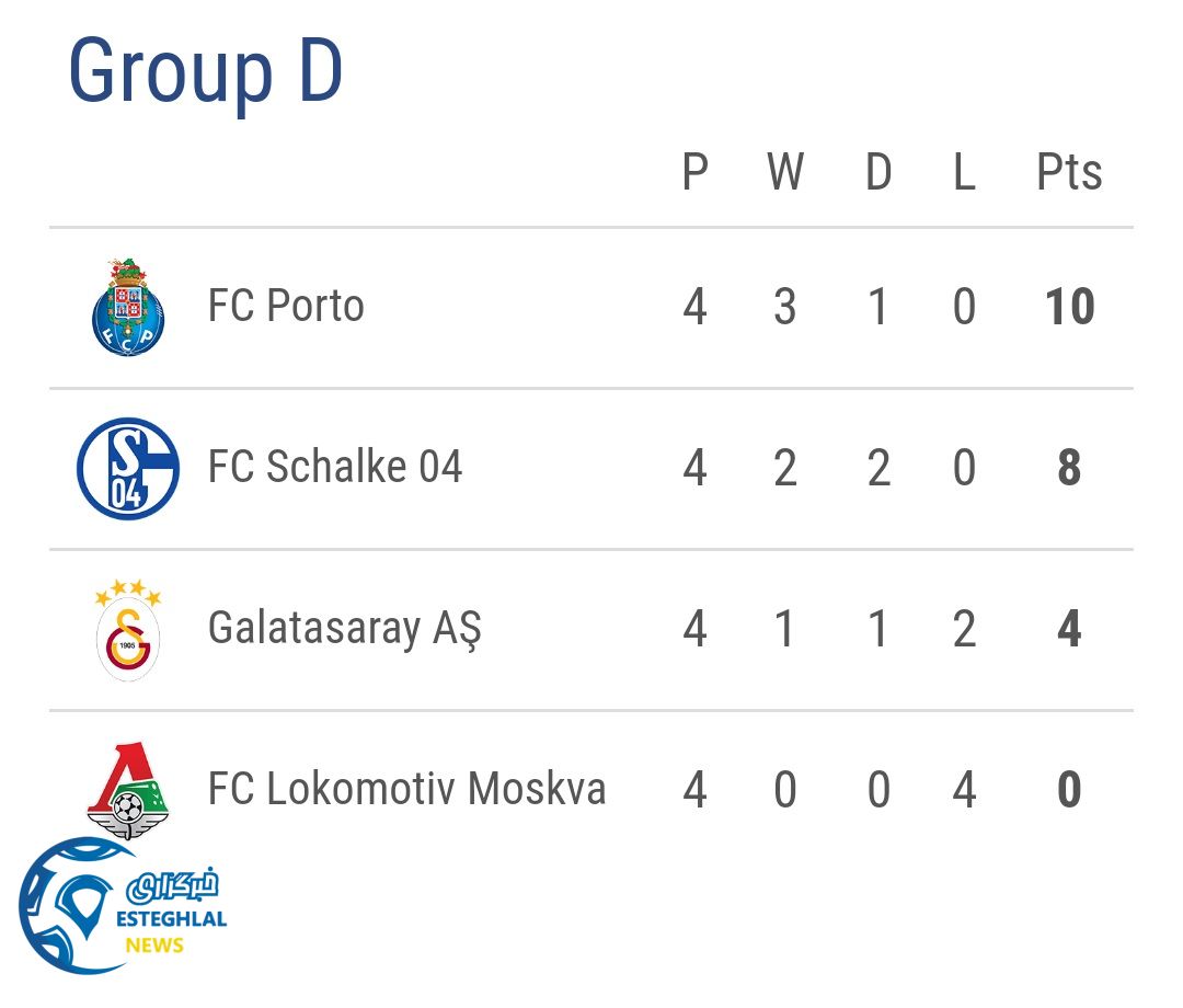 جدول رده بندی گروه D