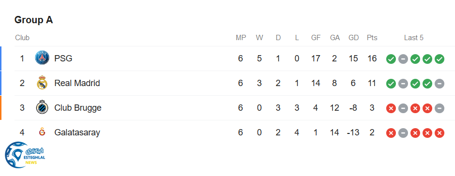 جدول رده بندی