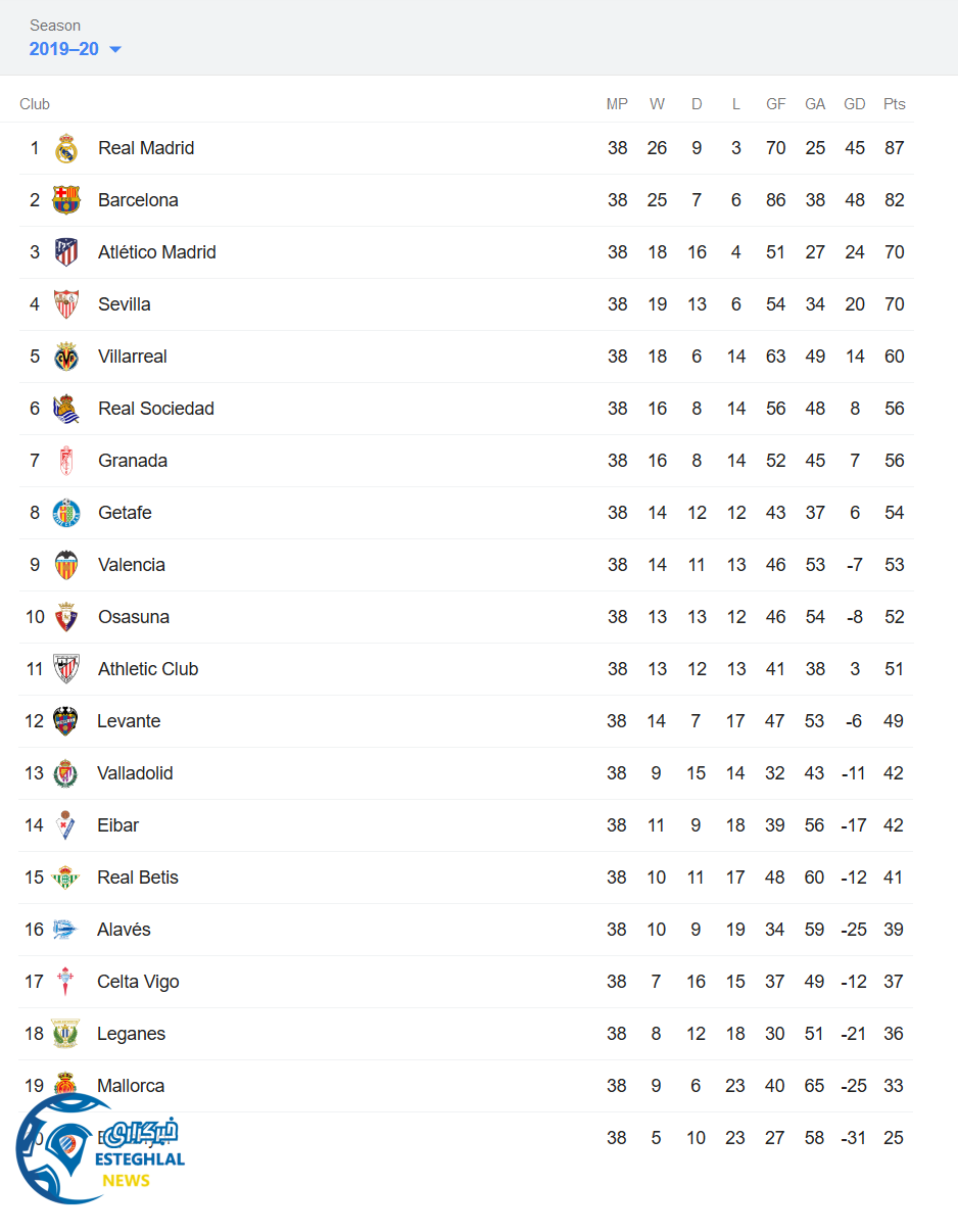 جدول رده بندی
